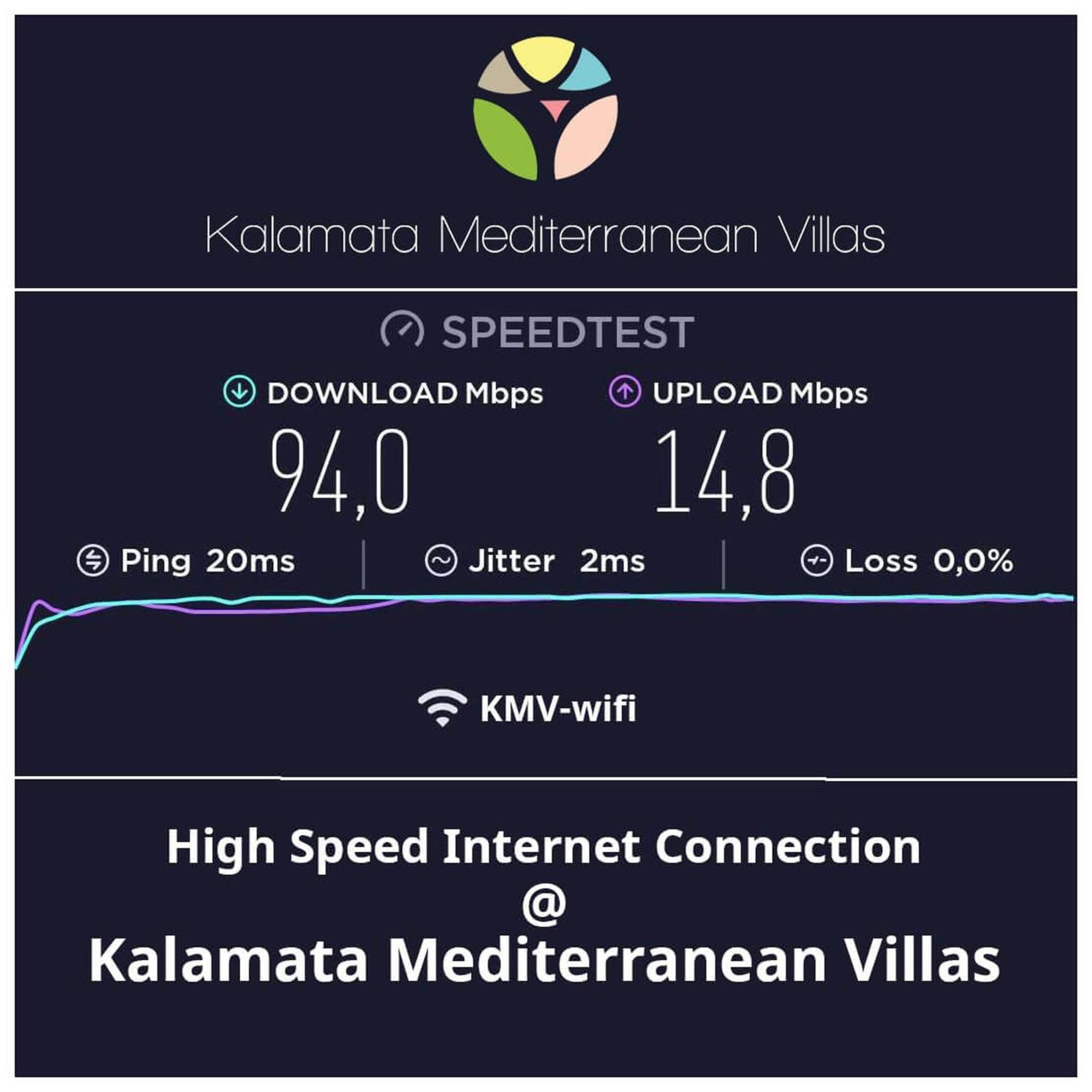 City Cottage - Kalamata Villas エクステリア 写真